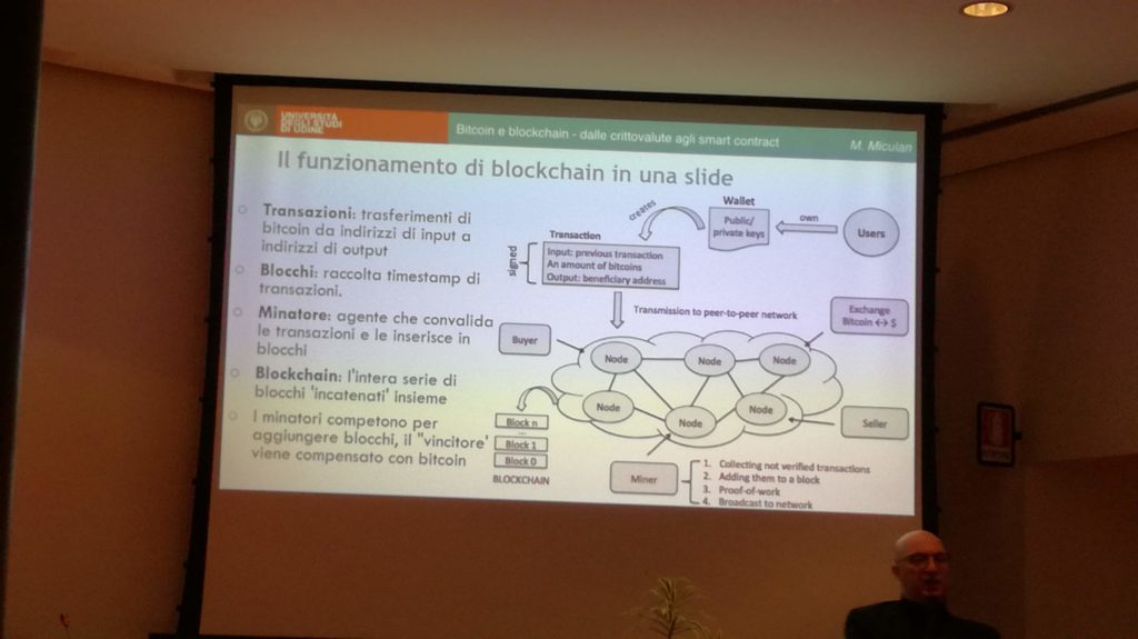 La Blockchain in una slide